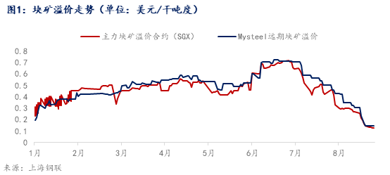 铁矿石品种研究对电缆桥架原材料的影响